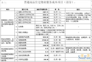 北京物业管理行业协会首度公开住宅物管成本 透明管理迈出关键一步