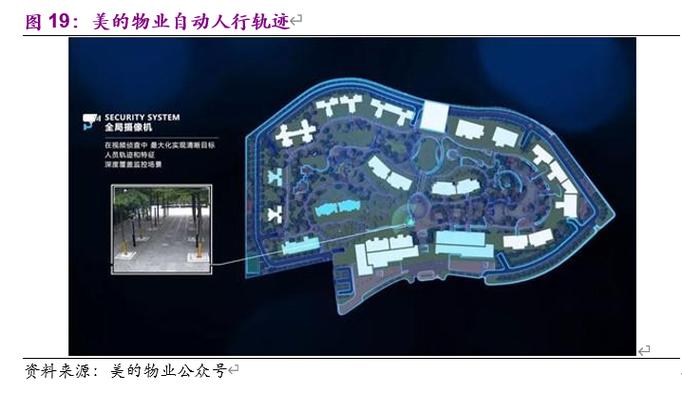 物业管理与科技行业联合研究报告:物管搭台,科技唱戏